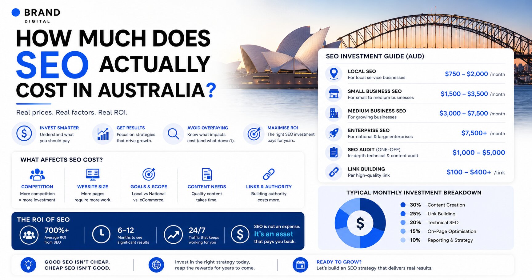 How much does SEO actually cost in Australia